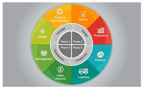 plm for cosmetics and personal care retailers|Product Lifecycle Management (PLM) for Retail .